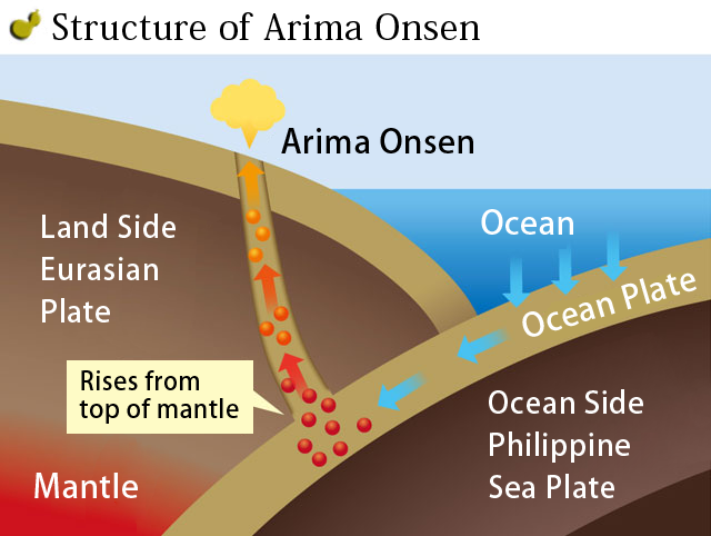 Arima Onsen image